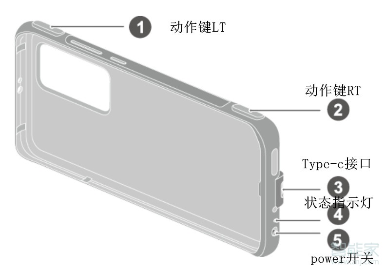 华为p40pro怎么连接游戏手机壳