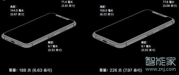 iphone 11 pro和max区别