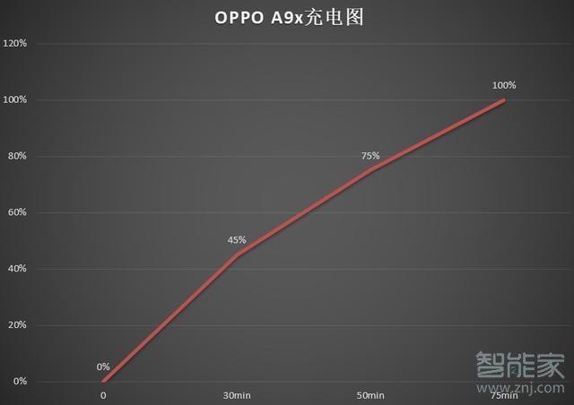 oppo a9x参数配置怎么样