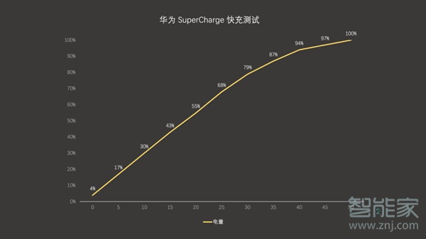 三星note10和华为p30pro有什么区别