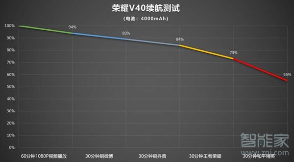 荣耀v40有无线充电吗