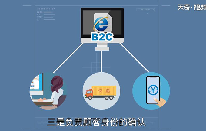 b2c是什么意思