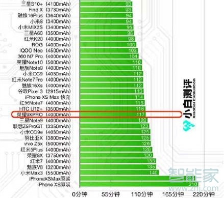 荣耀9xpro支持快充吗