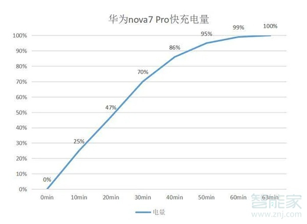 华为nova7pro电池多大容量