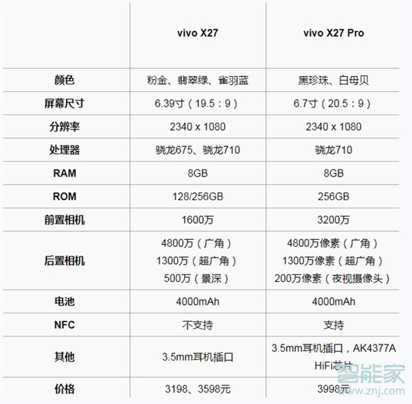 vivox27和x27pro区别