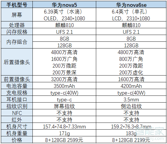 华为nova5和nova6se的区别