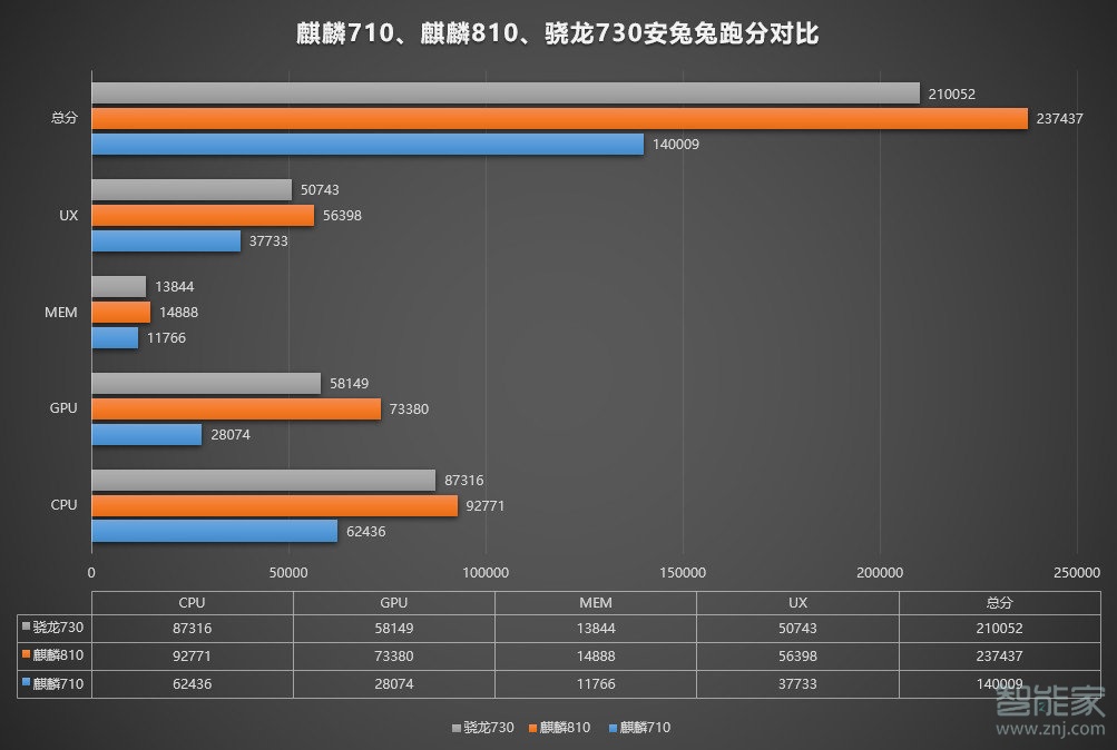 华为nova5处理器是什么