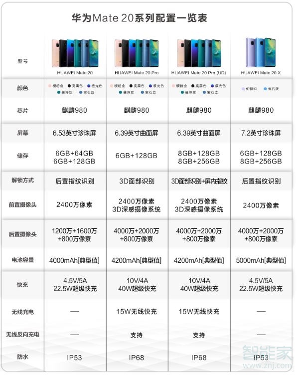 华为mate20pro买6g还是8g