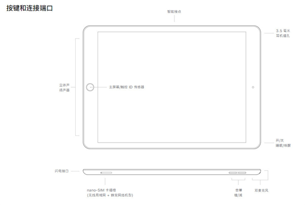 ipad2021麦克风孔在哪里