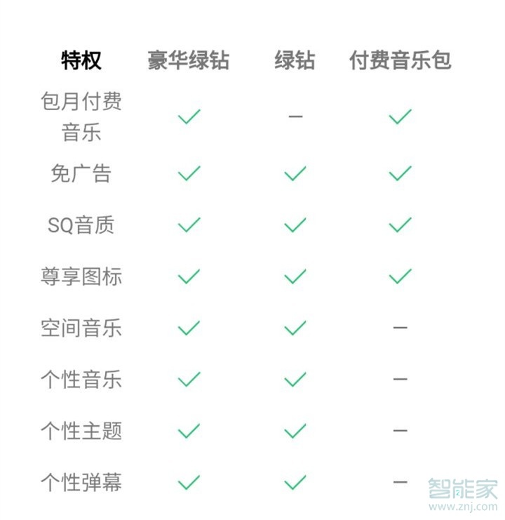 qq音乐绿钻和音乐包的区别