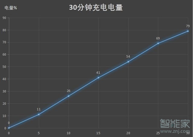 vivo nex3充电接口类型