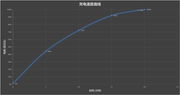 红魔6spro参数配置详情