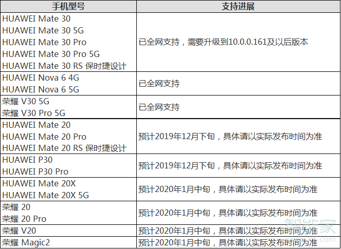 华为matepad pro多屏协同支持什么手机