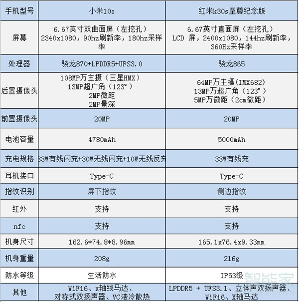 小米10s和k30s区别