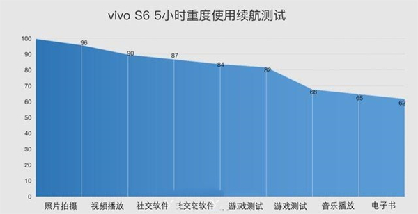 vivos6充电器多少瓦