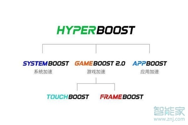 realme x使用什么操作系统