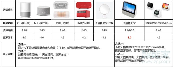 天猫精灵没有wifi能用吗