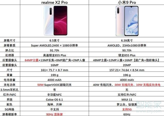 realmex2pro和小米9pro区别