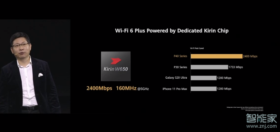 华为p40pro支持wifi6吗