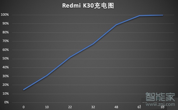 红米k30充电特效怎么设置