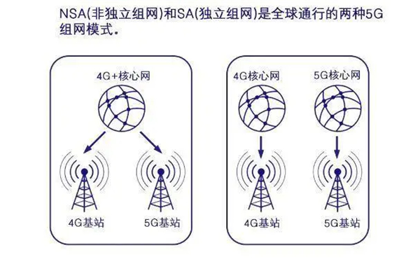 三星note10+是双模5g吗