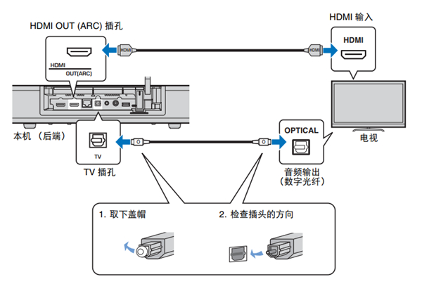 雅马哈SRT-1500蓝牙电视音箱怎么连接电视机
