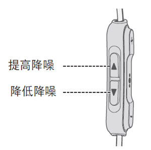 Bose QuietControl 30耳机降噪功能使用说明