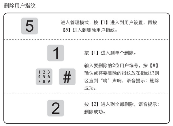 凯迪仕K9指纹锁怎么删除指纹