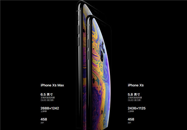 iphonexs屏幕尺寸多大