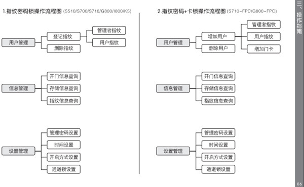 德施曼D820详细使用说明书