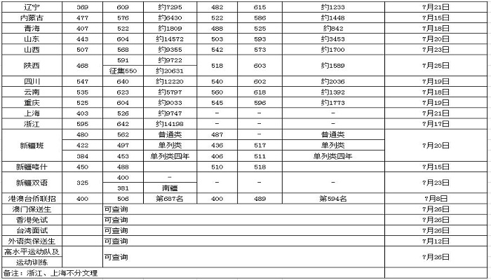 深圳大学分数线 深圳大学分数线是多少