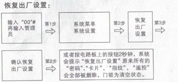 汉虎指纹锁怎么恢复出厂设置