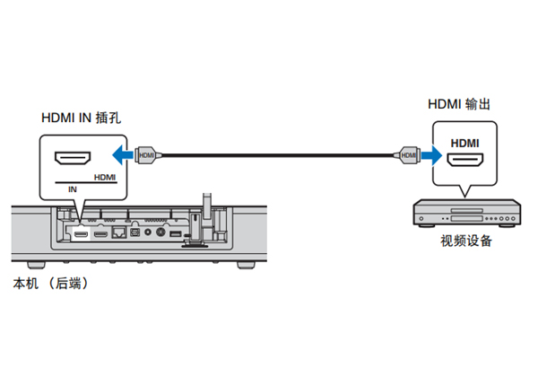 雅马哈SRT-1500蓝牙电视音箱怎么连接播放设备