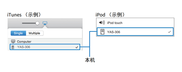 雅马哈YAS-306回音壁音箱怎么播放 iTunes或iPod 音乐内容