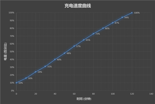 魅族v8支持快充吗