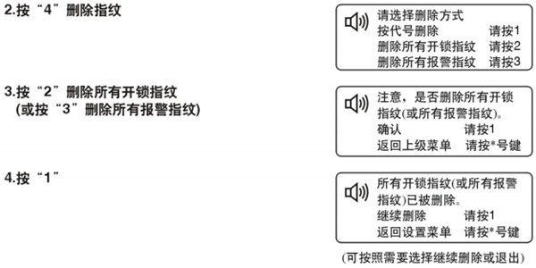 必达i8指纹锁怎么删除指纹