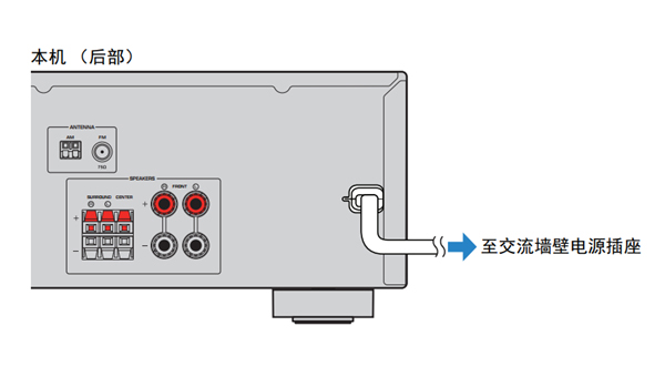 雅马哈HTR-3067家庭影院音箱怎么连接其它设备装置