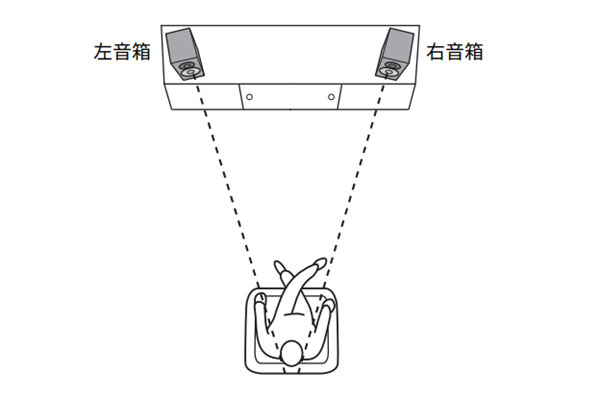 雅马哈NX-N500HIFI有源音响怎么连接安装