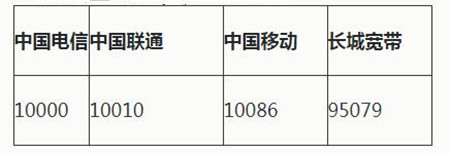 荣耀路由2S网络不稳定怎么办