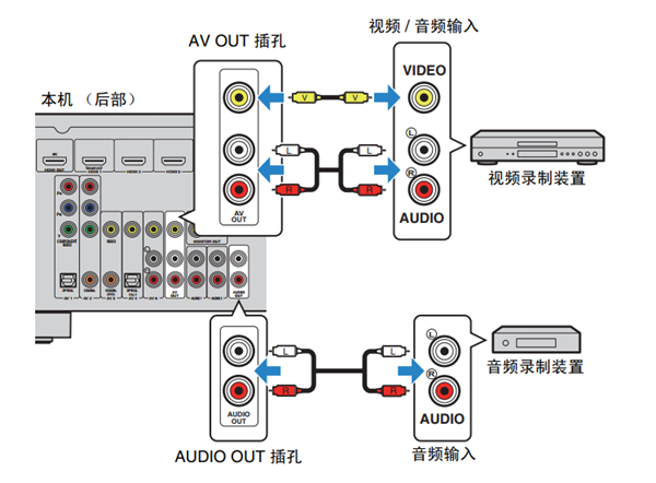 雅马哈HTR-3066家庭影院怎么连接录制装置