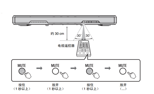 雅马哈SRT-1000回音壁音箱怎么使用电视遥控器的学习功能