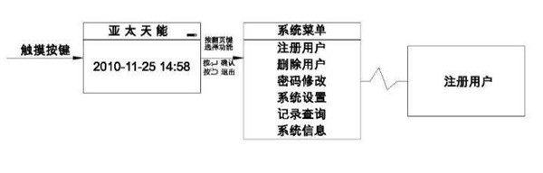 亚太天能a1指纹锁怎么录入指纹