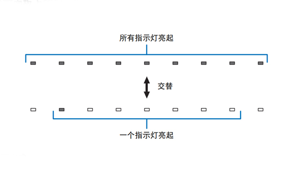 雅马哈YSP-1600回音壁音箱怎么通过连接USB闪存更新固件