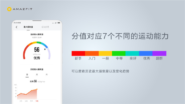 华米amazfit手表2的Firstbeat用途说明