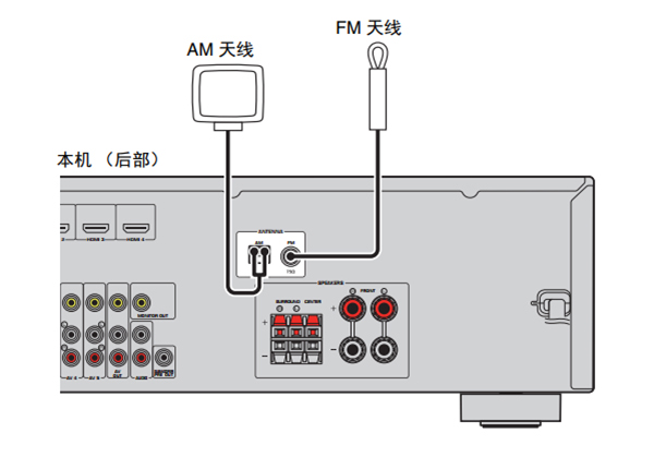 雅马哈HTR-3067家庭影院音箱怎么连接其它设备装置