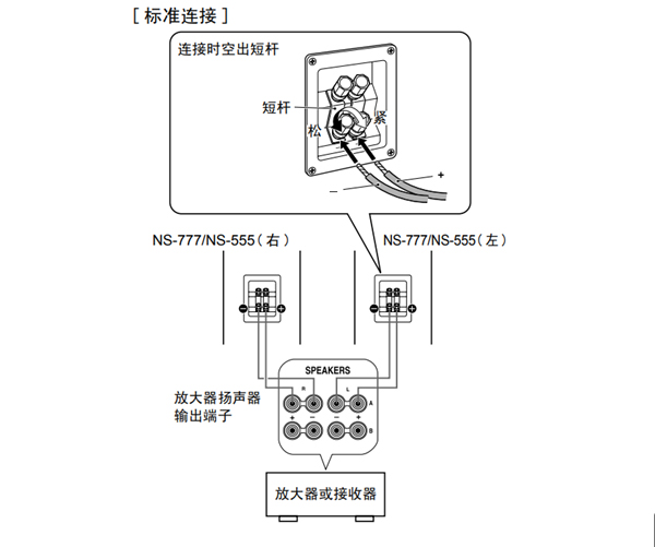 雅马哈NS-777无线蓝牙音箱怎么连接到放大器上