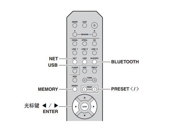 雅马哈R-N402桌面音箱怎么注册至预设