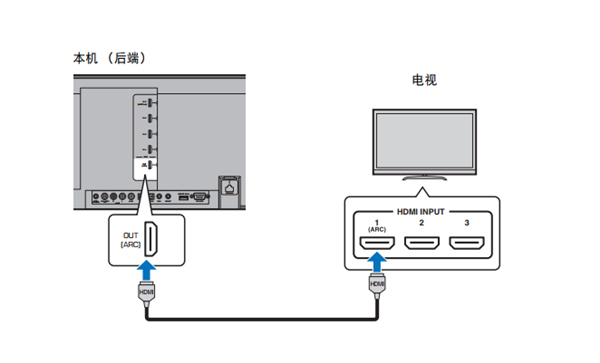 雅马哈YSP-5600回音壁音箱怎么初始设置