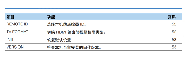 雅马哈HTR-3066家庭影院怎么配置系统设置