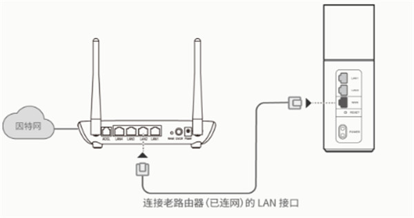 华为路由Q1桥接怎么设置